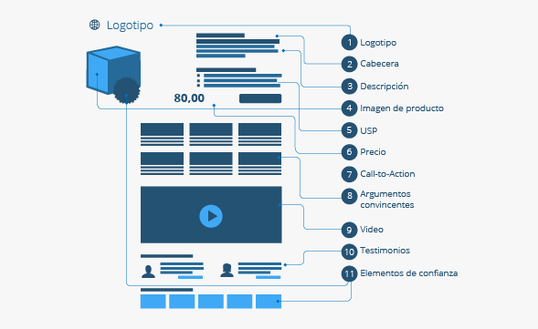 Landing page exitosa